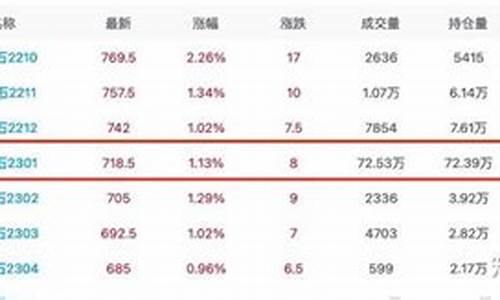 铢矿石期货行情(新加坡矿石期货行情走势图)_https://www.hbxfywj.com_证券知识_第1张