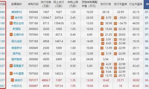 查询股票代码SVMB(查询股票代码用什么软件)_https://www.hbxfywj.com_基金知识_第1张