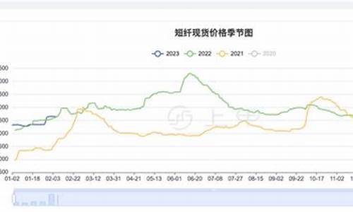 短纤期货实时行情最新报价(短纤期货最新消息)_https://www.hbxfywj.com_证券知识_第1张