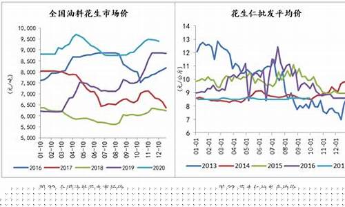 花生期货指数今日分析行情(花生期货价格最新消息)_https://www.hbxfywj.com_基金知识_第1张