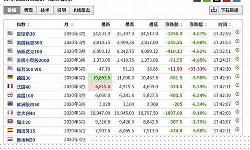 美指数期货行情(最新美股期货指数)_https://www.hbxfywj.com_基金知识_第1张