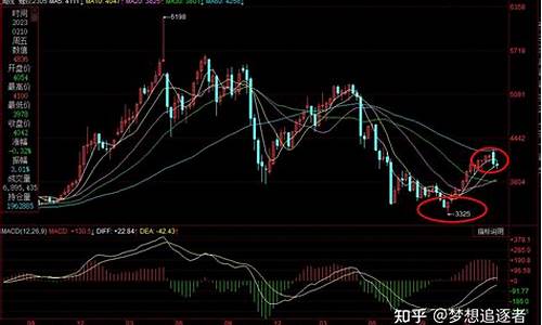 螺纹2305期货行情分析(螺纹2405期货行情分析)_https://www.hbxfywj.com_基金知识_第1张