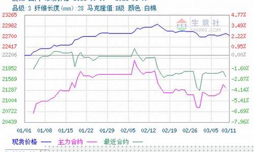 香港皮棉期货行情分析图(皮棉最新期货行情)_https://www.hbxfywj.com_证券知识_第1张