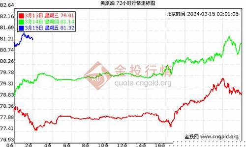 石油期货今天行情价WTI(石油期货今天行情价r)_https://www.hbxfywj.com_证券知识_第1张