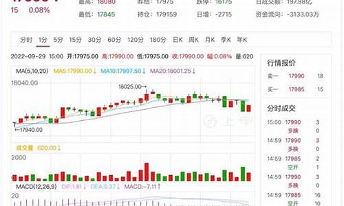 苏州沪铝期货行情在哪看(沪铝期货行情 沪铝期货实时行情金投网)_https://www.hbxfywj.com_证券知识_第1张