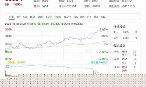 热卷2401期货最新行情分析(热卷期货行情实时行情)_https://www.hbxfywj.com_期货知识_第1张