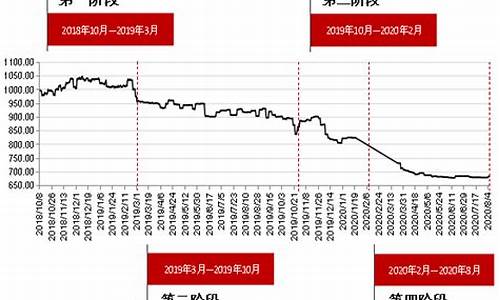 红枣期货实时行情走势(红枣期货实时行情走势分析)_https://www.hbxfywj.com_证券知识_第1张