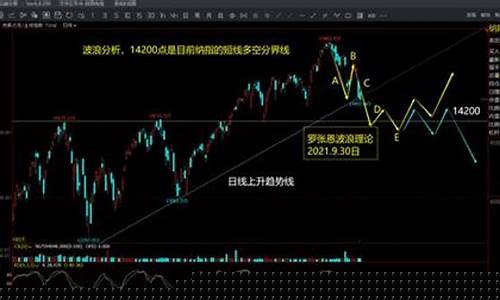 美国期货50指数实时行情(美国期货指数实时行情网站)_https://www.hbxfywj.com_证券知识_第1张