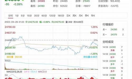 沪银期货行情最新行情(沪银期货行情走势)_https://www.hbxfywj.com_期货知识_第1张