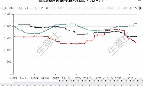 碱面期货最新行情(纯碱期货基本面)_https://www.hbxfywj.com_证券知识_第1张