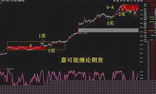 铁矿期货的国外行情(国外铁矿期货走势)_https://www.hbxfywj.com_证券知识_第1张
