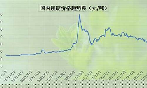 金属镁现货期货行情价格(金属镁价格行情走势图)_https://www.hbxfywj.com_证券知识_第1张