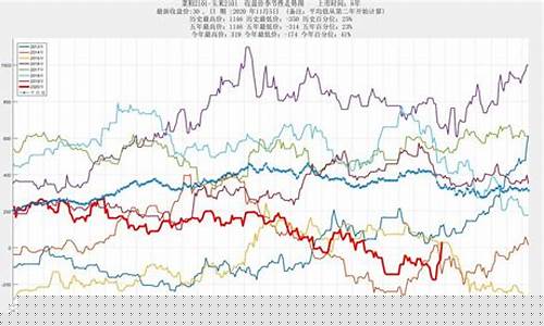 菜粕2101期货实时行情(菜粕期货价格行情今日报价)_https://www.hbxfywj.com_证券知识_第1张