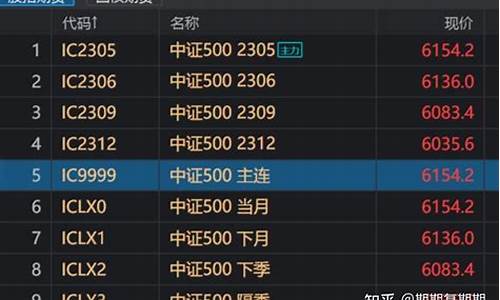 当月股指期货行情查询(当月股指期货行情查询)_https://www.hbxfywj.com_证券知识_第1张
