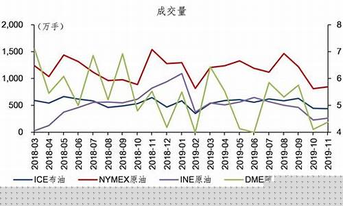 阿曼原油期货价格行情最新(纽约原油期货价格行情)_https://www.hbxfywj.com_股票知识_第1张