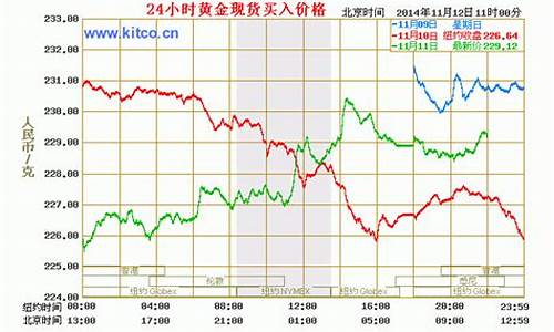 黄金期货今日最新行情价格(黄金期货走势今日最新消息)_https://www.hbxfywj.com_股票知识_第1张