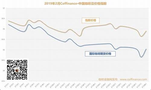 中国咖啡期货实时行情(美国原油期货实时行情)_https://www.hbxfywj.com_期货知识_第1张