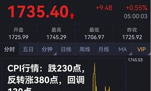 非农期货今日行情(今日非农行情数据)_https://www.hbxfywj.com_基金知识_第1张
