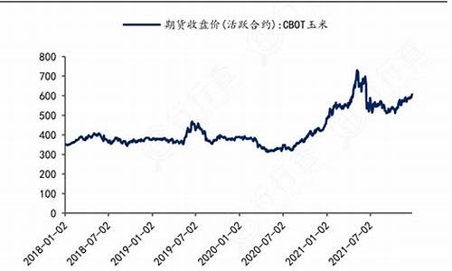 近期玉米期货行情如何(2021玉米期货走势分析报告)_https://www.hbxfywj.com_期货知识_第1张