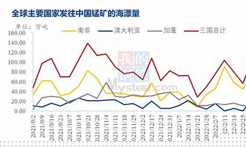 锰矿期货行情最新消息新浪财经(锰矿期货行情最新消息新浪财经网)_https://www.hbxfywj.com_证券知识_第1张