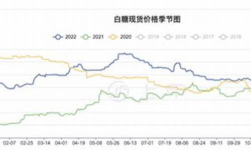期货白砂糖实时行情走势图片(期货白糖最新实时行情)_https://www.hbxfywj.com_基金知识_第1张