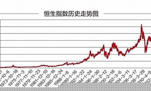 香港恒生股指期货 行情走势最新(香港恒生股价指数)_https://www.hbxfywj.com_证券知识_第1张