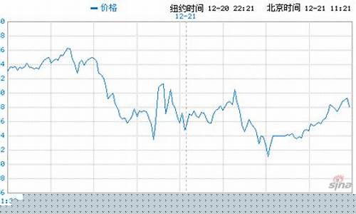 美国纽约金价期货实时行情(美国纽约黄金期货最新价格)_https://www.hbxfywj.com_期货知识_第1张