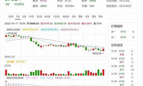 美元纸浆期货行情(美纸浆期货行情新浪)_https://www.hbxfywj.com_证券知识_第1张