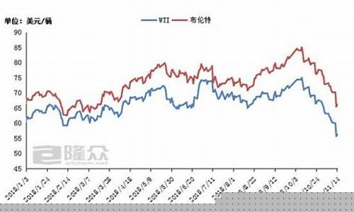 石油期货今日油价行情(今日油价期货走势图)_https://www.hbxfywj.com_期货知识_第1张