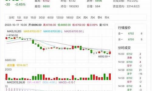纸浆期货主力合约行情走势(纸浆期货介绍)_https://www.hbxfywj.com_证券知识_第1张