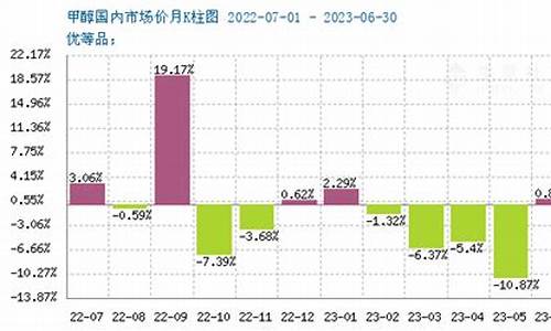 美国甲醇期货行情最新(国外甲醇期货行情)_https://www.hbxfywj.com_股票知识_第1张