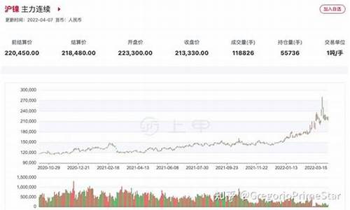 镍期货开盘实时行情(镍期货实时行情走势图)_https://www.hbxfywj.com_基金知识_第1张