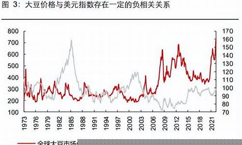 美国大豆期货价格最新行情(美国大豆期货价格最新行情走势图)_https://www.hbxfywj.com_期货知识_第1张