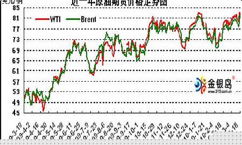 新浪期货原油行情最新消息(国际原油期货最新消息)_https://www.hbxfywj.com_基金知识_第1张