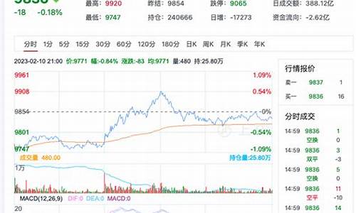 菜油期货价格最新行情走势(菜油期货价格最新行情走势图片)_https://www.hbxfywj.com_证券知识_第1张