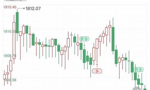 美国黄金指数期货行情(美国黄金期货行情走势图)_https://www.hbxfywj.com_证券知识_第1张