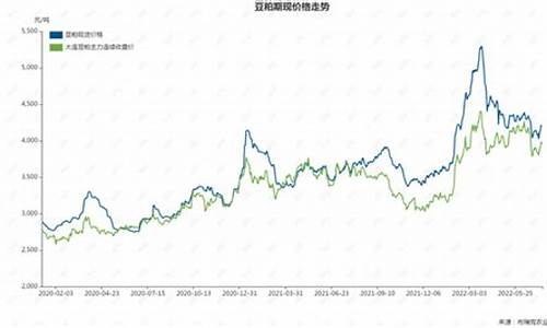 豆粕期货价格最新消息行情走势(豆粕期货价格行情今日报价)_https://www.hbxfywj.com_证券知识_第1张