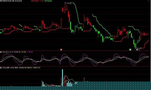 通达信晚上期货行情(通达信期货通)_https://www.hbxfywj.com_证券知识_第1张