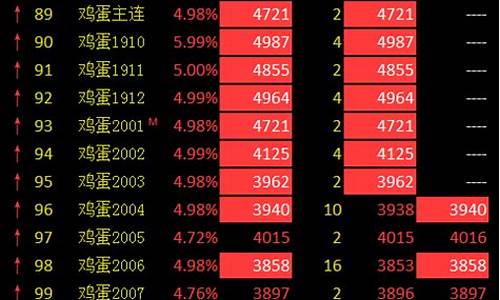 鸡蛋主力期货行情分析论坛(鸡蛋主力分析讨论吧)_https://www.hbxfywj.com_股票知识_第1张