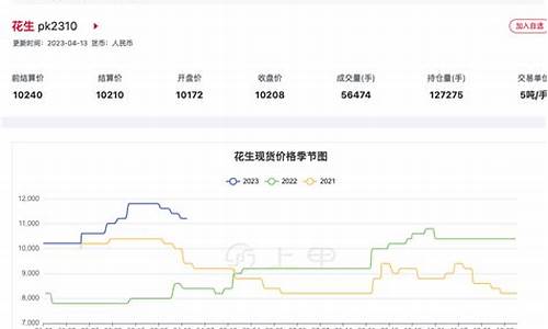 花生期货实时行情查询软件(花生期货)_https://www.hbxfywj.com_证券知识_第1张