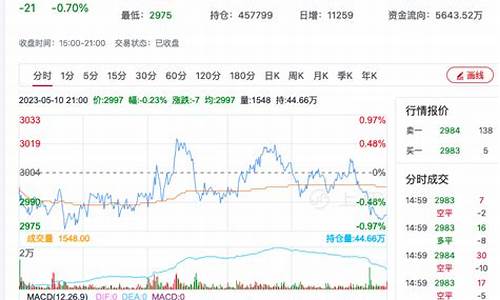 菜粕期货价格实时行情查询(菜粕期货价格实时行情查询网)_https://www.hbxfywj.com_证券知识_第1张