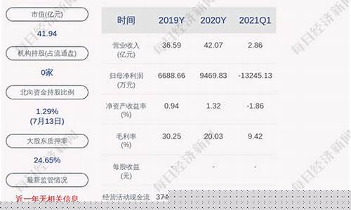 美好置业三板上市时间(美好置业三板上市时间是多少)_https://www.hbxfywj.com_证券知识_第1张