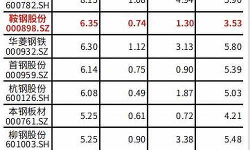 鞍钢股份期货行情分析报告_https://www.hbxfywj.com_证券知识_第1张