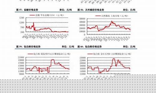长江今日期货废铁价格行情(长江废钢价格最新行情)_https://www.hbxfywj.com_证券知识_第1张