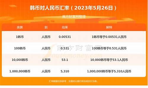 韩币兑人民币期货行情走势(韩货币兑换人民币汇率)_https://www.hbxfywj.com_证券知识_第1张