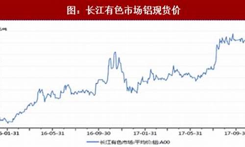 硅酸铝期货行情走势(硅酸铝粉价格)_https://www.hbxfywj.com_证券知识_第1张
