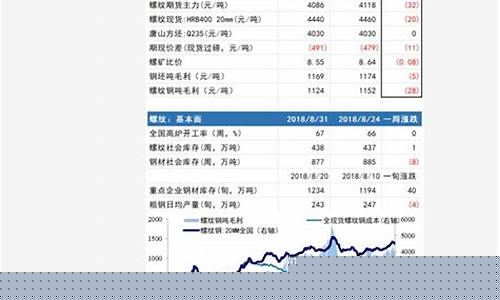 蔗糖期货今日行情最新报价_https://www.hbxfywj.com_基金知识_第1张