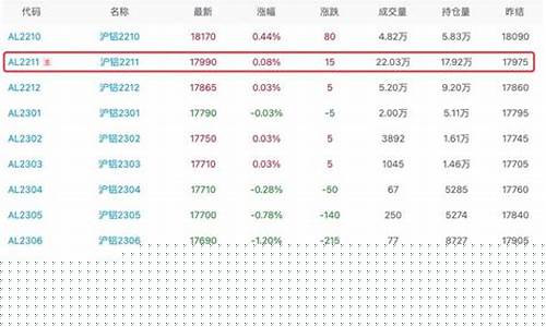 铝期货行情讨论吧最新消息(沪铜期货行情最新消息)_https://www.hbxfywj.com_证券知识_第1张