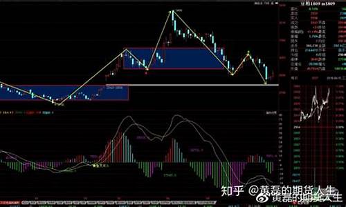 期货振荡行情基本面分析(螺纹钢期货基本面分析)_https://www.hbxfywj.com_证券知识_第1张
