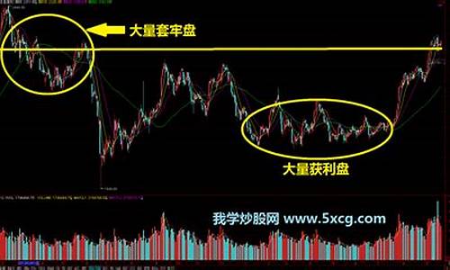 大盘调整有什么规律(大盘调整结束了吗)_https://www.hbxfywj.com_股票知识_第1张